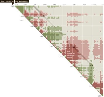 grafiek s&p500